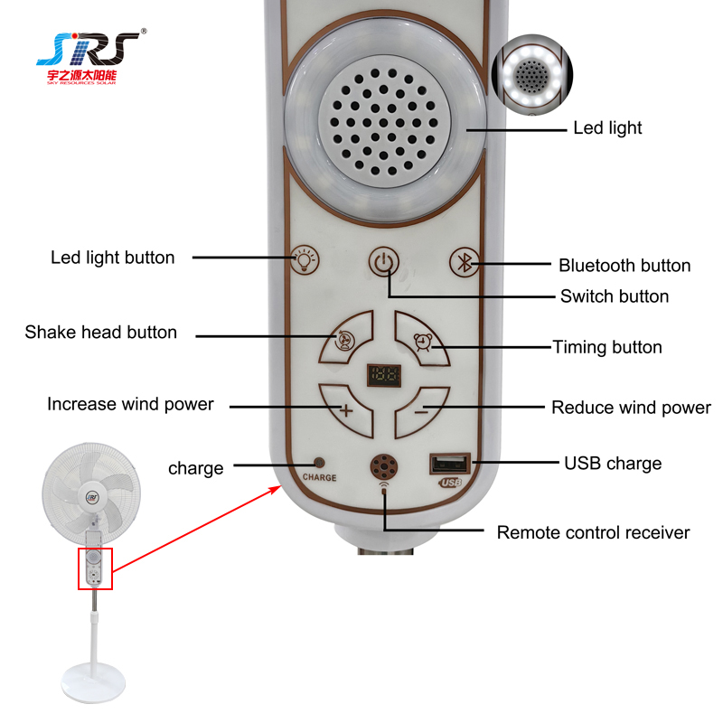 Solar Fan YZY-PVY-046